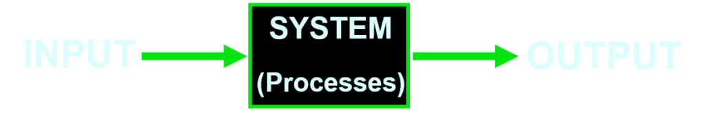 InputSystemOutput
