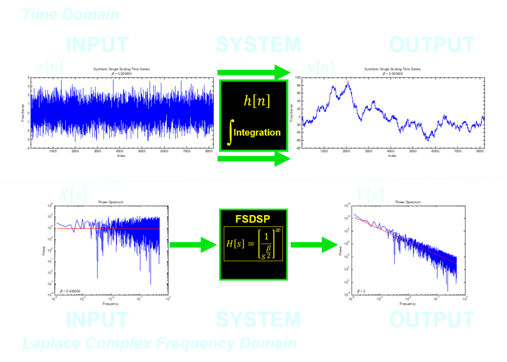 IntegrationSystem2