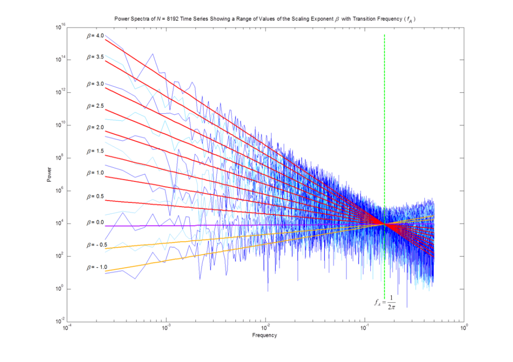 MTAwithData